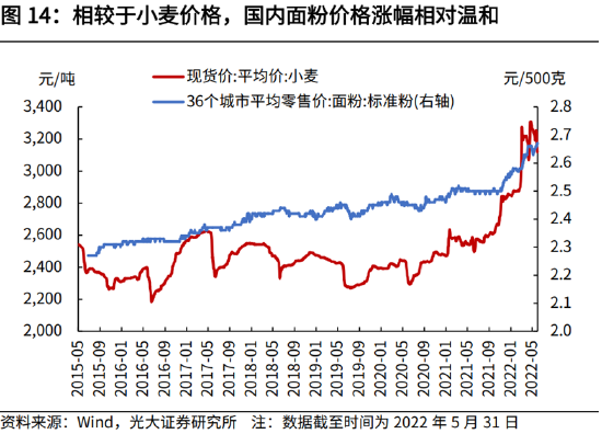 高瑞东:全球粮价高涨,国内通胀能否稳住?