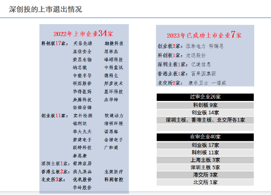 深圳创新投资集团董事长倪泽望：政府引导基金在促进科技创新中功不可没