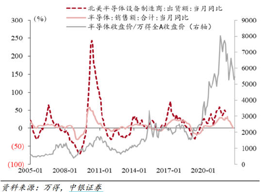 ETF日报：人工智能大模型与机器人相结合，支撑机器人产业长期成长