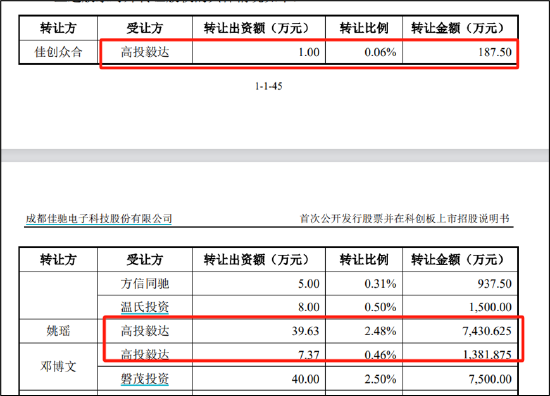 佳驰科技借电子科大"下蛋"?实控人为上市辞去党政干部头衔 卷入刘逖落马案风波的"毅达系"持股