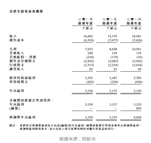 卖台湾小吃能年赚亿元 新加坡快餐帝国控股欲