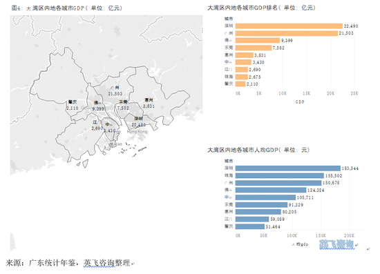 大湾区域经济总量_经济大湾区(2)
