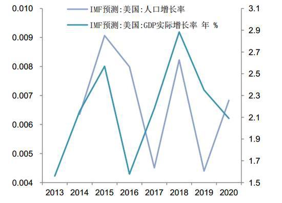 人口增加战略_城镇人口增加图片