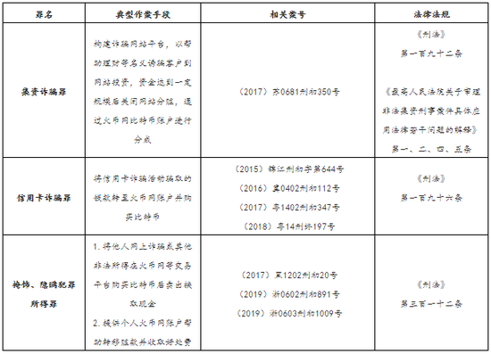 以购买比特币的形式诈骗_浙江比特币诈骗案_比特币诈骗聊天全过程