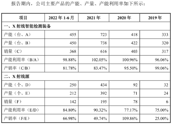 日联科技：核心件仅15%自产、毛利率差距巨大 如何面对竞争加剧？丨IPO黄金眼