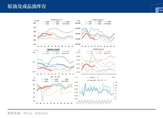 原油：能否向上突破？需待供给信号
