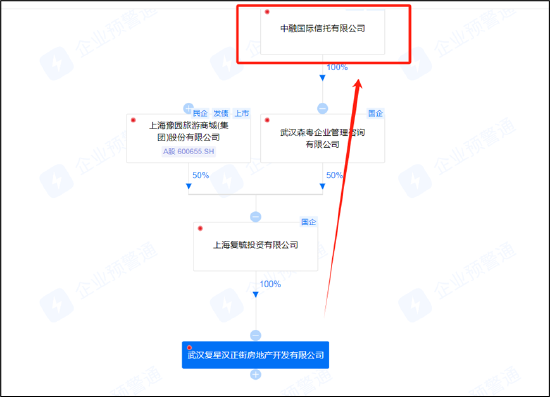 来源:企业预警通