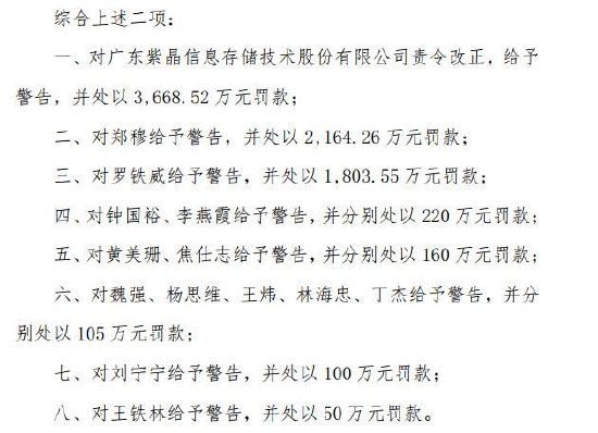 证监会出手，两公司退市！科创板首批