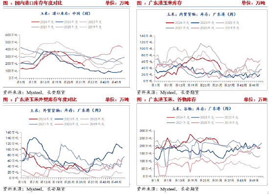 长安期货刘琳:减产预期&宏观利好,玉米短期或偏强 第2张 长安期货刘琳:减产预期&宏观利好,玉米短期或偏强 第2张