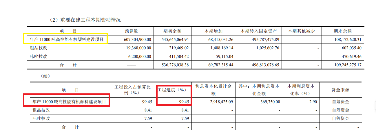 申兰华IPO:募投项目进度超99%仍要募资3亿元 研发费用率远低于同行但理由牵强 屡陷代持官司拷问股权清晰性