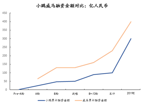 资料来源：天眼查，创见研究