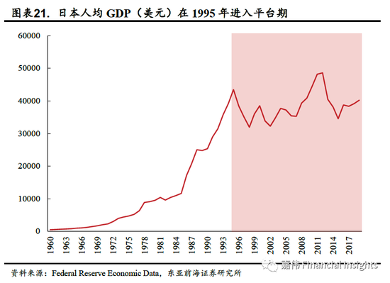 日本东亚人均gdp_失去的两个月对GDP的影响有多大(3)