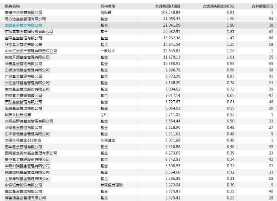 减持动作频频 复星系再售新华保险豫园股份 减持动作频频 复星系再售新华保险豫园股份