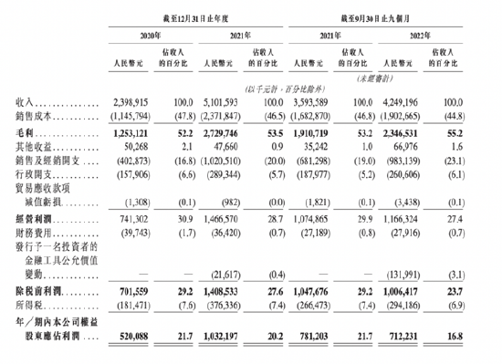 珍酒李渡的营业收入