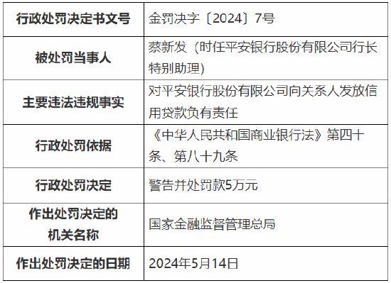 平安银行运营管理部,平安银行运营管理部副总经理
