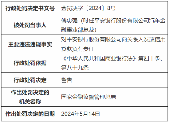 平安银行运营管理部,平安银行运营管理部副总经理