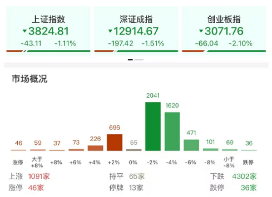 ETF日报：中央经济工作会议定调26年继续推进反内卷，光伏板块依旧值得期待，关注电网ETF