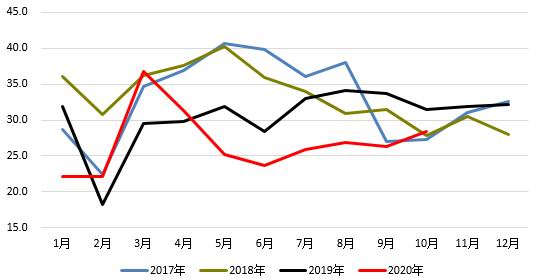 2020gdp已出国家_中国gdp2020年(2)