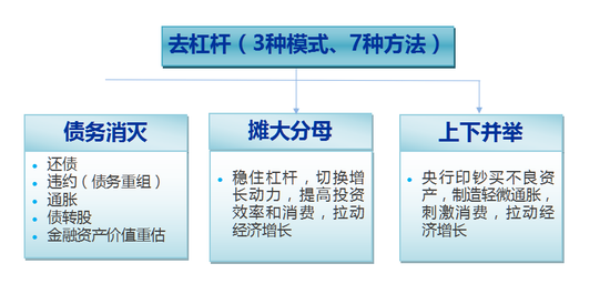按百分比计算如果名义gdp上升_人民的名义(3)
