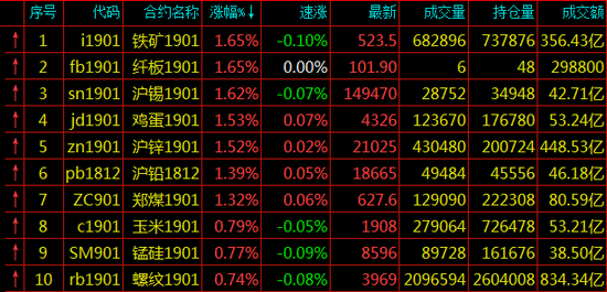 期货涨幅排名