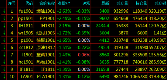 期货跌幅排名