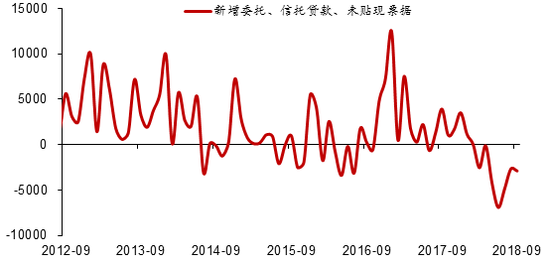 数据来源：WIND，中泰证券研究所