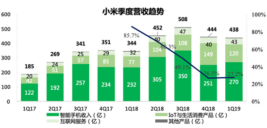 数据来源:小米(截至2019年5月20日)