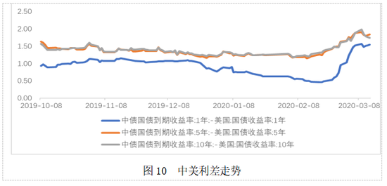 gdp倒一(3)