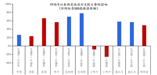 资料来源：Wind，京东数字科技