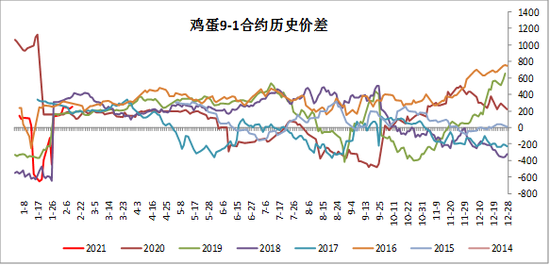 资料来源:Wind、方正中期研究院整理