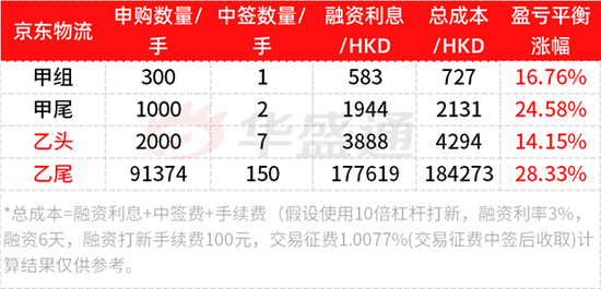 京东商城物流运营模式,京东商城物流运营模式是什么