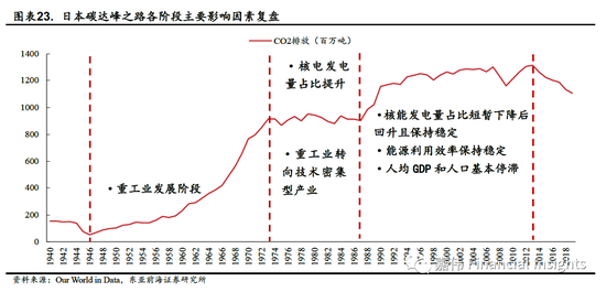 日本东亚人均gdp_失去的两个月对GDP的影响有多大(2)
