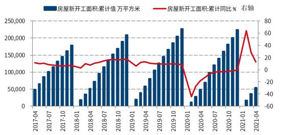 国信期货:螺纹钢:减产信仰破灭 短期大幅震荡