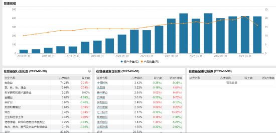 [新基] 汇添富纳斯达克100联接A发行：四百亿经理过蓓蓓掌舵 投资表现近两年-19.65%