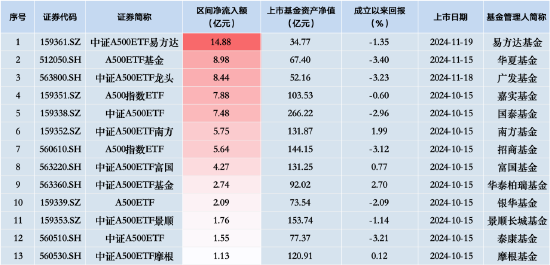 admin 第10004页