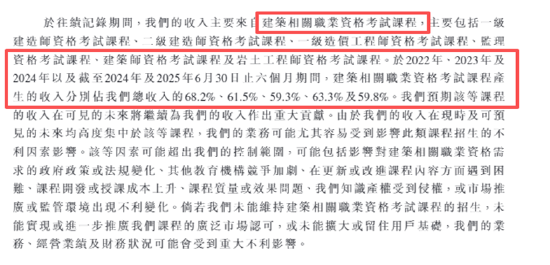 嗨学网IPO：三年半亏超6亿、八成员工做营销 诱导消费后协议退款难上半年合约负债超3亿、退费率增至15.9%