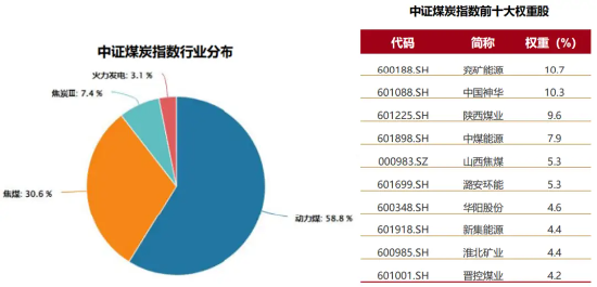 厄尔尼诺，正重塑能源定价逻辑