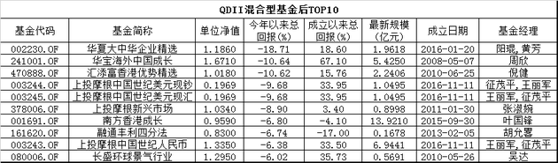 数据来源：wind 截至日期：2018年8月30日