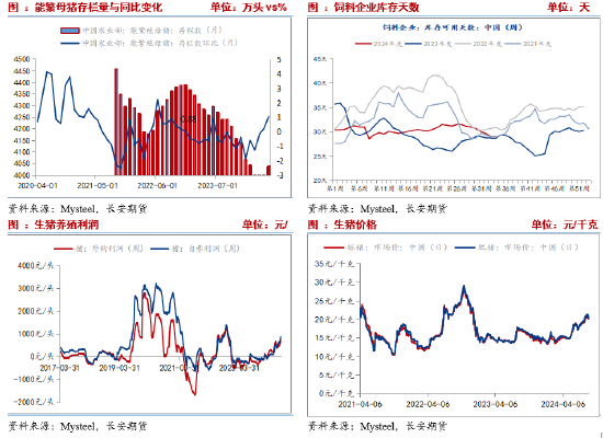 长安期货刘琳:减产预期&宏观利好,玉米短期或偏强 第4张 长安期货刘琳:减产预期&宏观利好,玉米短期或偏强 第4张