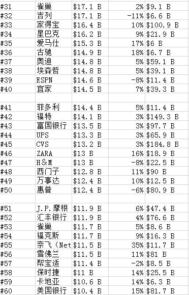 第31至60位