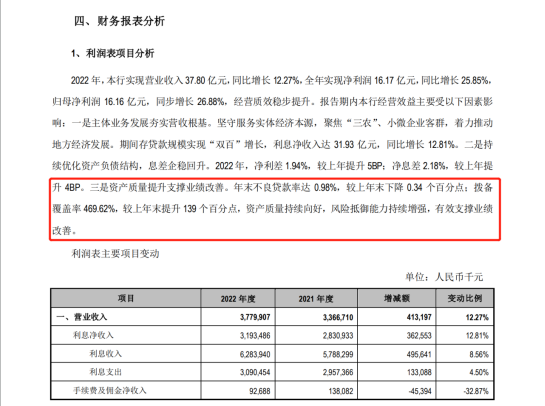 净利增速最高近30%!这类上市银行成绩单出炉