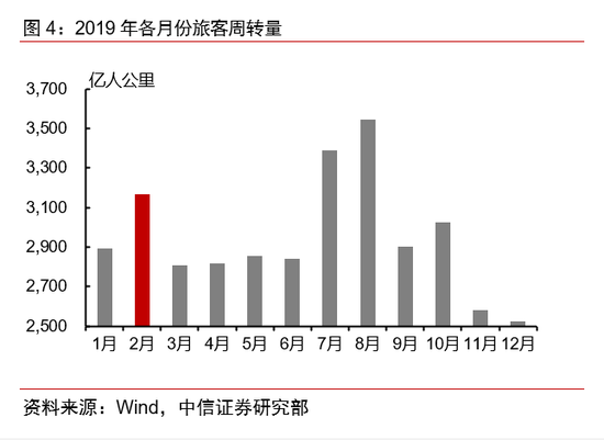 经济总量转换_吊顶转换层