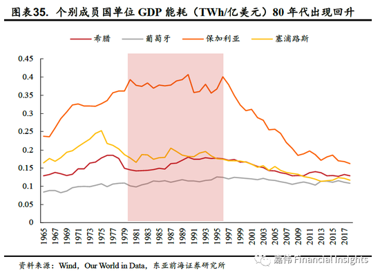 东亚人均gdp最高的国是_失去的两个月对GDP的影响有多大(2)