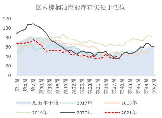 中州期货：马棕累库不及预期 油脂延续震荡偏强基调