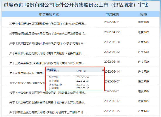 来源:证监会官方网站