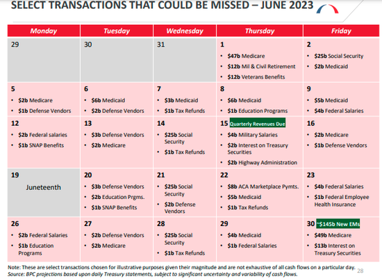 毁灭还是救赎？一文读懂：本轮债务上限危机将走向何方……