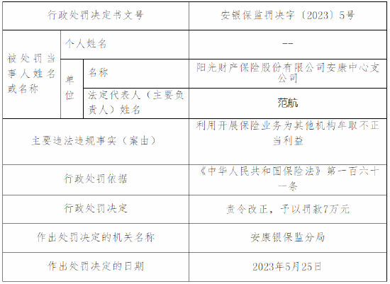 利用开展保险业务为其他机构牟取不正当利益 阳光产险安康中心支公司被罚7万元