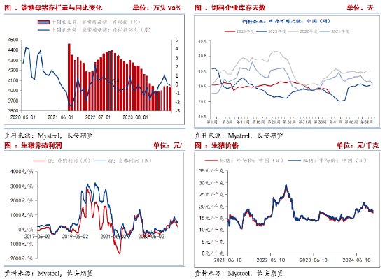 长安期货刘琳：悲观情绪释放，玉米或低位偏强  第10张