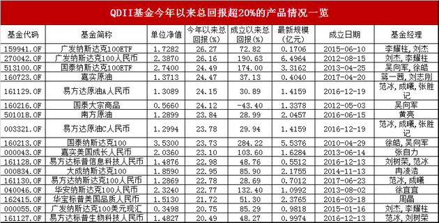总收入_新浪 2018年 总收入