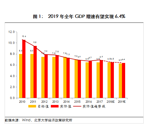 a股跟GDP(3)